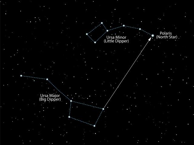 How to find the North Star also known as Polaris